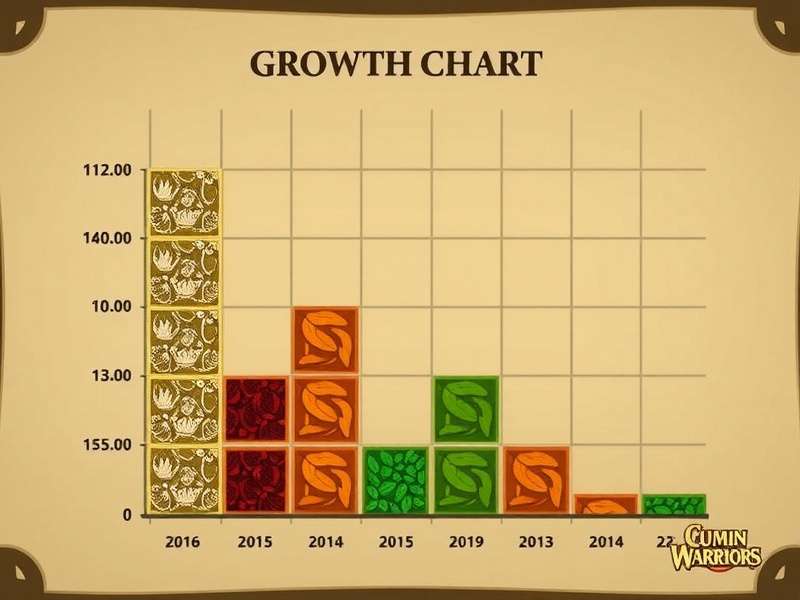 Cumin Warriors Spice Crusaders Download Growth Chart
